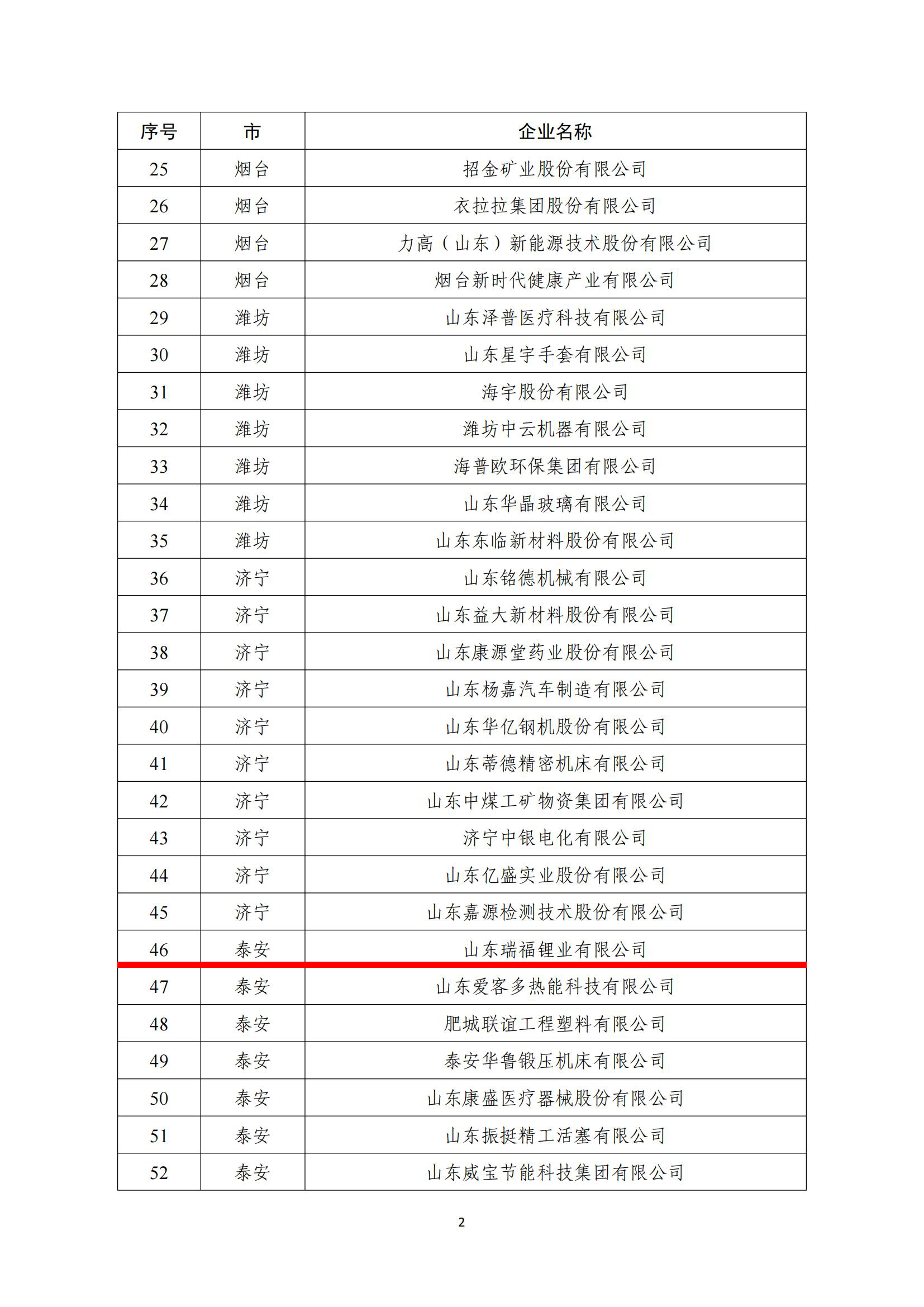 2023年山東省技術(shù)創(chuàng)新示范企業(yè)公示名單_01.jpg