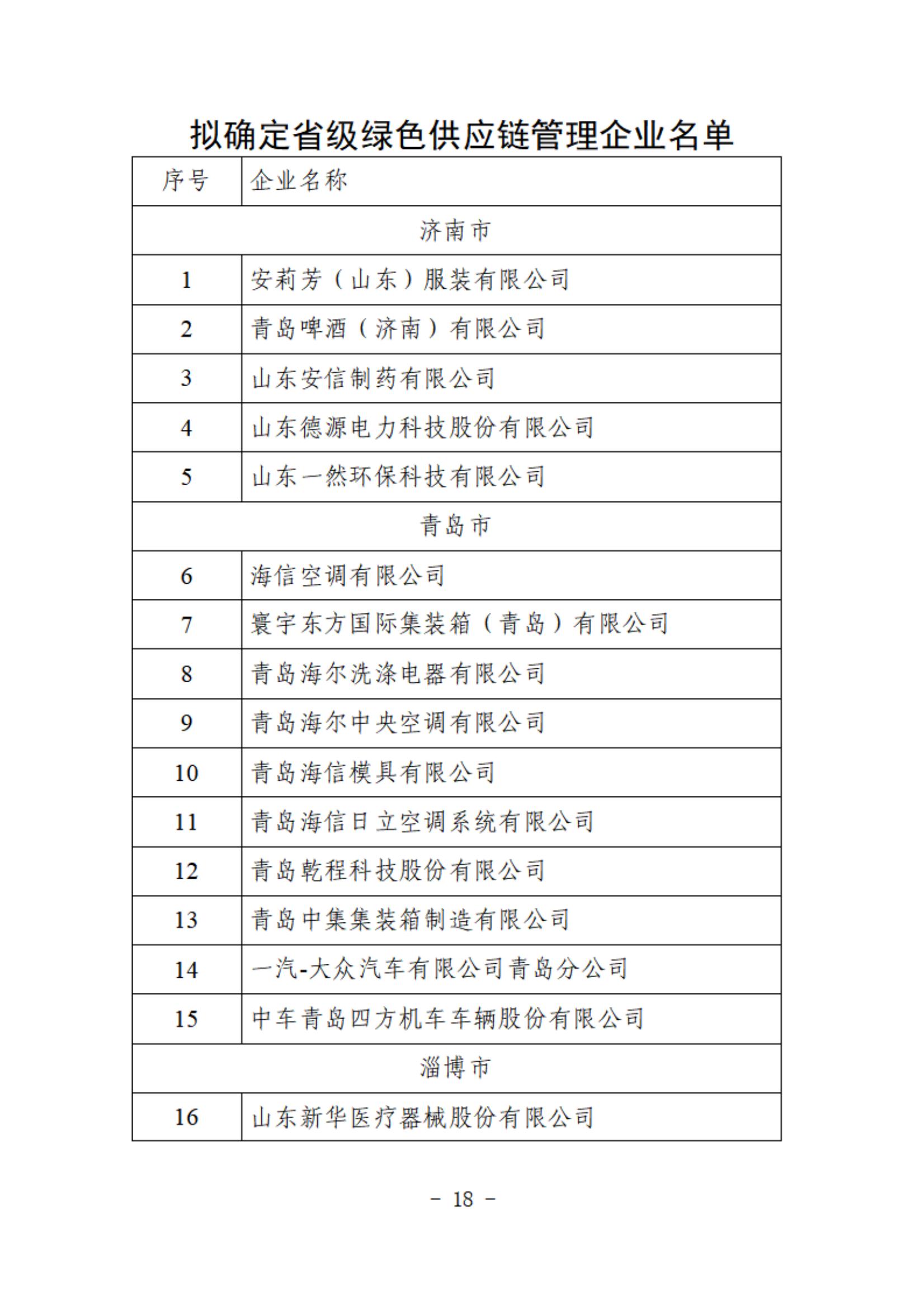 61.2024省級綠色供應鏈管理企業(yè)_18.jpg